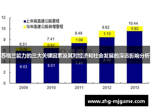 苏格兰能力的三大关键因素及其对经济和社会发展的深远影响分析