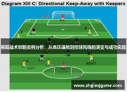 英超战术创新案例分析:从高压逼抢到控球风格的演变与成功实践 英超战术创新案例分析:从高压逼抢到控球风格的演变与成功实践