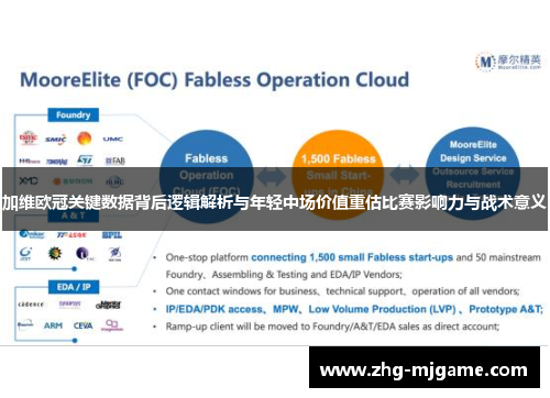 加维欧冠关键数据背后逻辑解析与年轻中场价值重估比赛影响力与战术意义 加维欧冠关键数据背后逻辑解析与年轻中场价值重估比赛影响力与战术意义