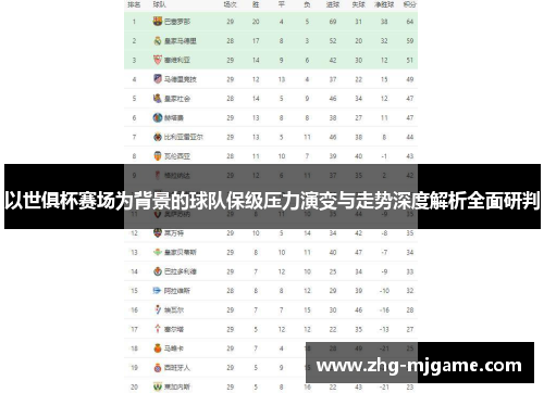 以世俱杯赛场为背景的球队保级压力演变与走势深度解析全面研判 以世俱杯赛场为背景的球队保级压力演变与走势深度解析全面研判
