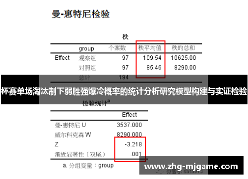 杯赛单场淘汰制下弱胜强爆冷概率的统计分析研究模型构建与实证检验