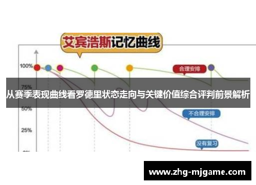 从赛季表现曲线看罗德里状态走向与关键价值综合评判前景解析