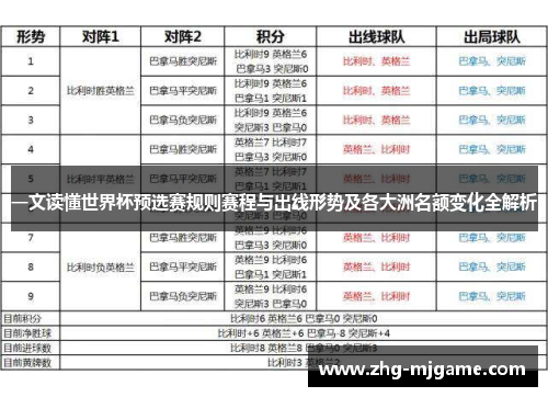一文读懂世界杯预选赛规则赛程与出线形势及各大洲名额变化全解析 一文读懂世界杯预选赛规则赛程与出线形势及各大洲名额变化全解析
