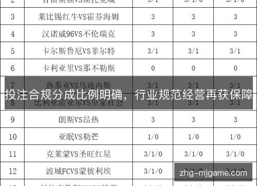 投注合规分成比例明确,行业规范经营再获保障 投注合规分成比例明确,行业规范经营再获保障